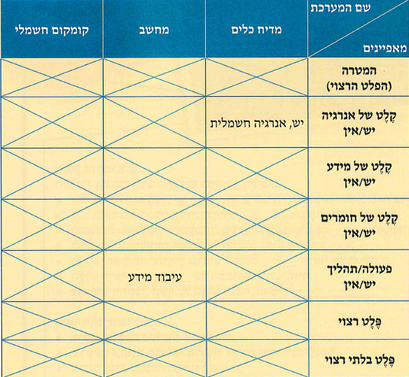 (בספר תמונה:)